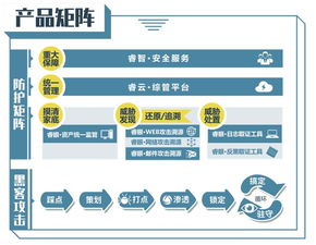 中睿天下完成8000萬元A輪融資，華創(chuàng)資本領(lǐng)投，助力網(wǎng)絡(luò)安全技術(shù)研發(fā)