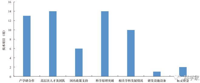 網(wǎng)絡(luò)安全技術(shù)發(fā)展方向與趨勢研究——聚焦研發(fā)前沿